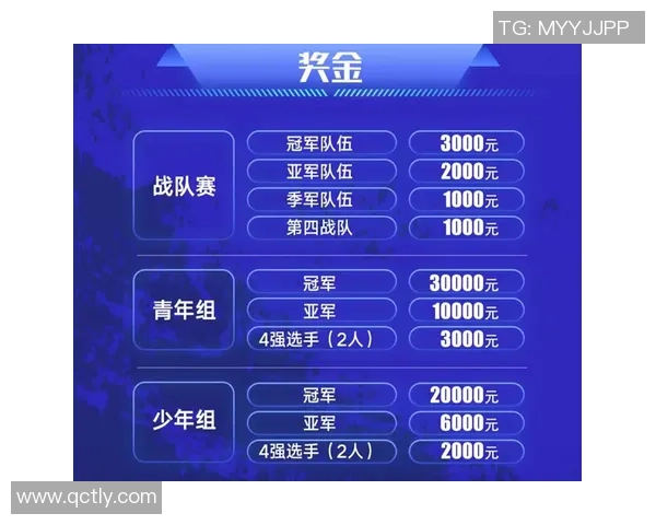 全国街舞大赛积分榜揭晓北京街舞队以86分稳居第一名 全国街舞大赛积分榜揭晓北京街舞队以86分稳居第一名