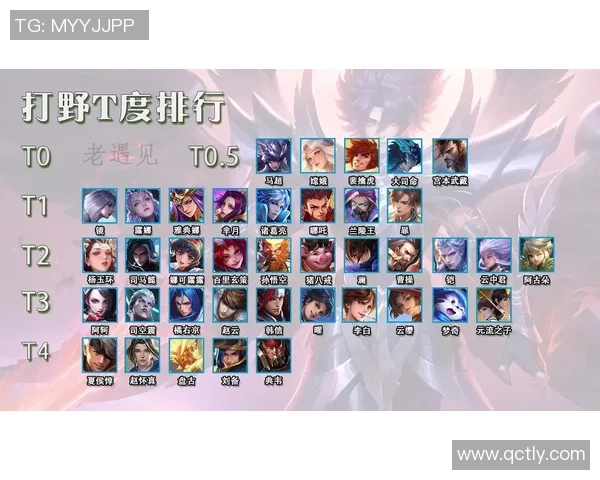 王者荣耀意识排行榜揭晓V5战队强势登顶第三名引发热议